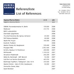 Huber-Ranner_Referenzen_Hygiene-Phamra-Elektro